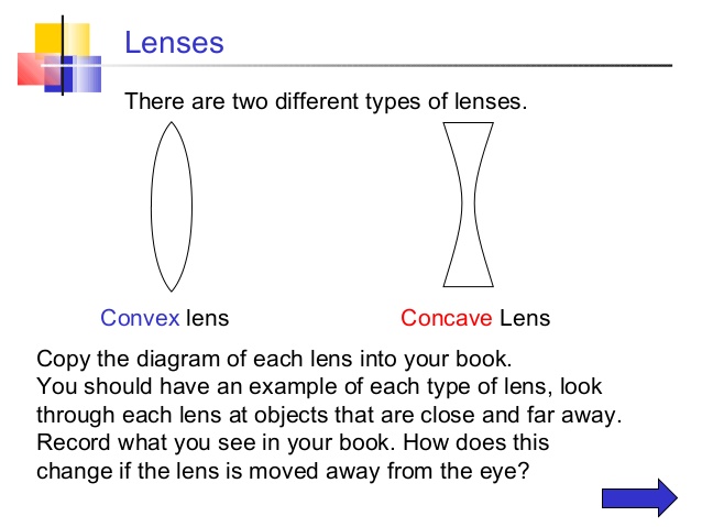 types of lenses
